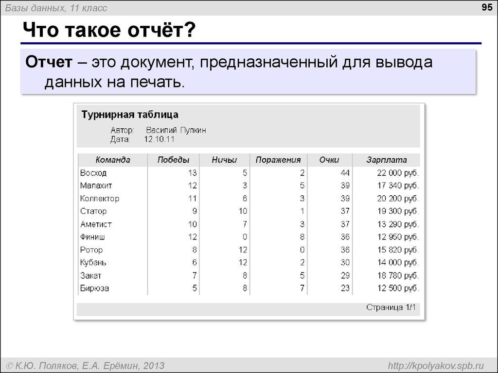 Что такое отчёт?