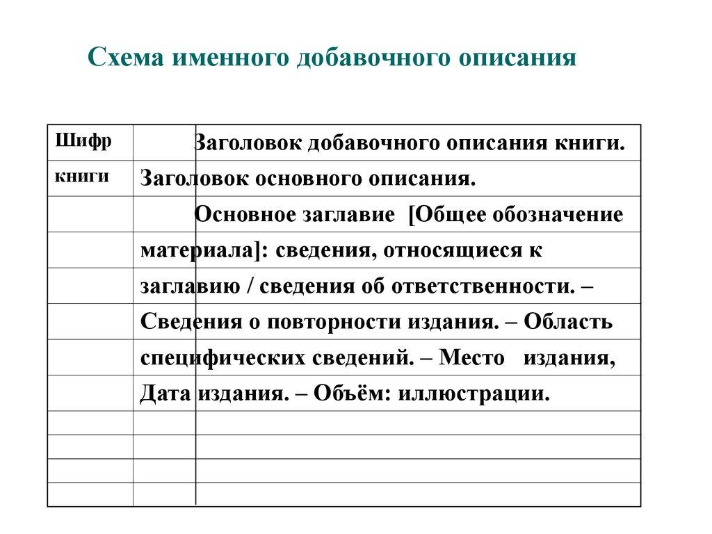Схема именного добавочного описания