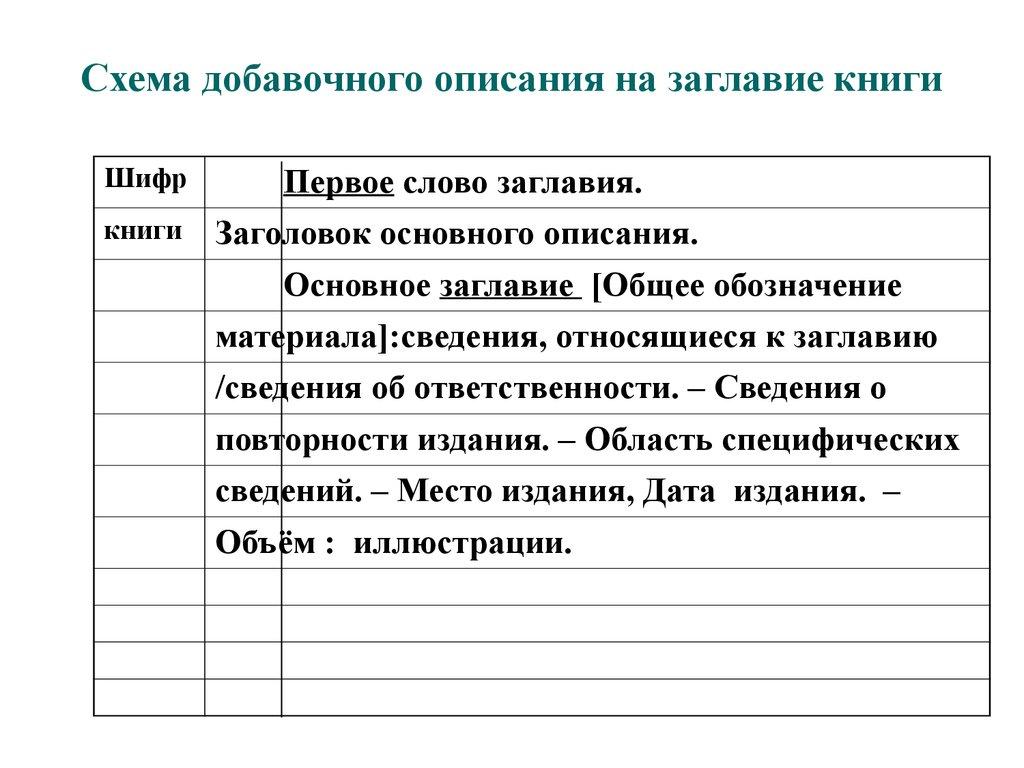 Схема добавочного описания на заглавие книги