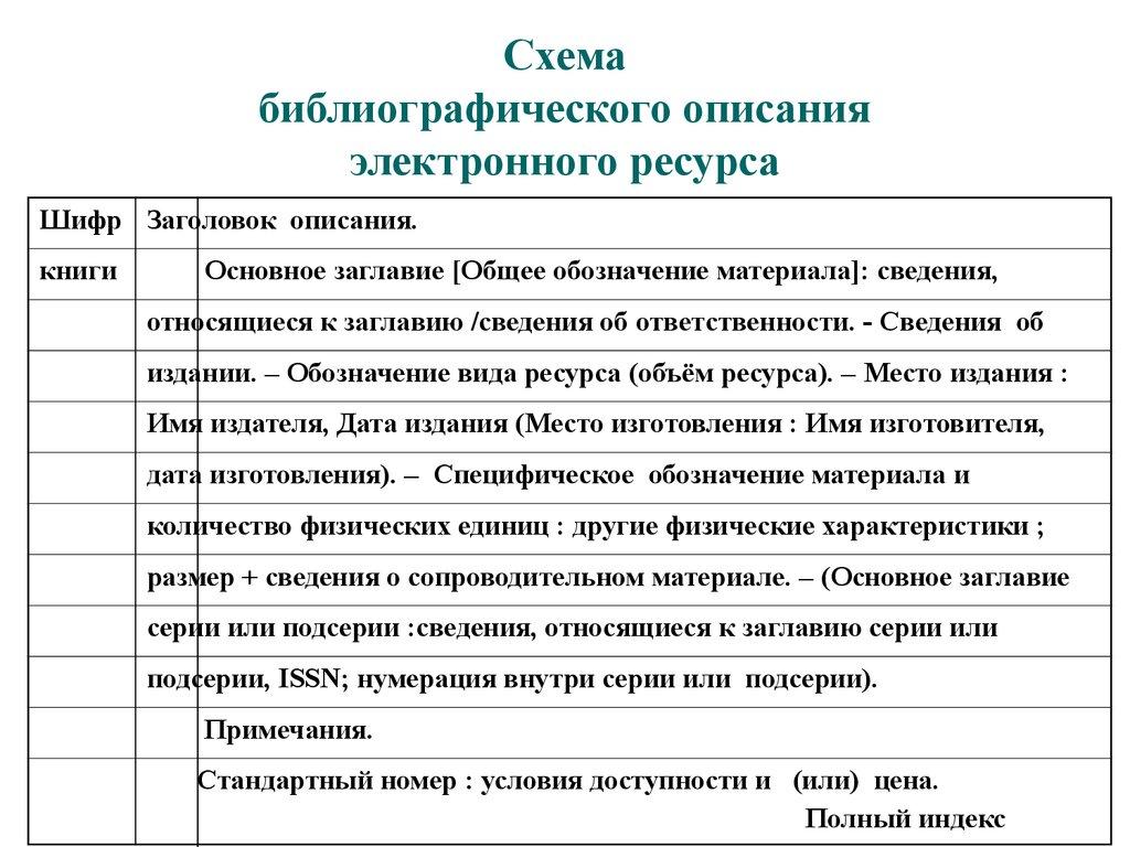 Схема библиографического описания электронного ресурса