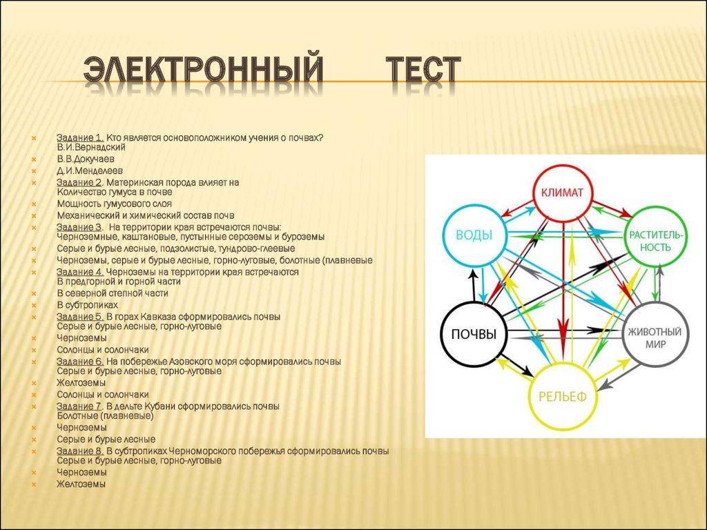 Электронный тест 