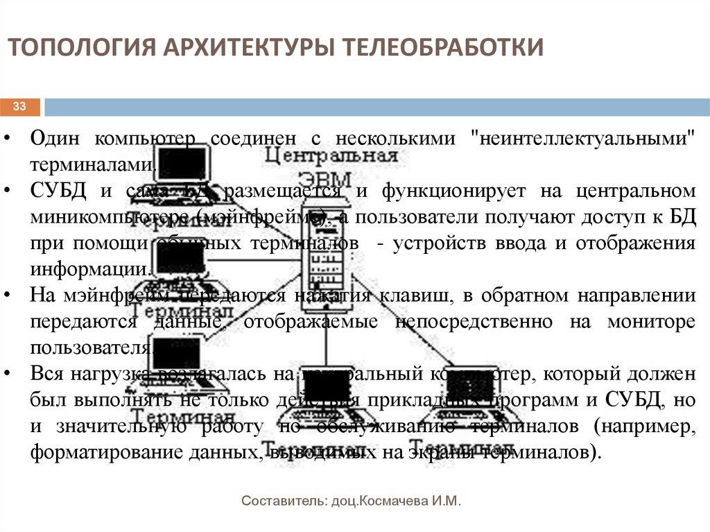 ТОПОЛОГИЯ АРХИТЕКТУРЫ ТЕЛЕОБРАБОТКИ