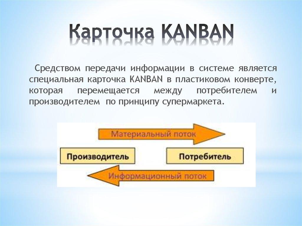 Карточка KANBAN