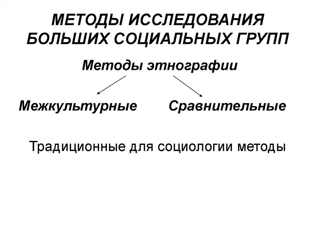 МЕТОДЫ ИССЛЕДОВАНИЯ БОЛЬШИХ СОЦИАЛЬНЫХ ГРУПП
