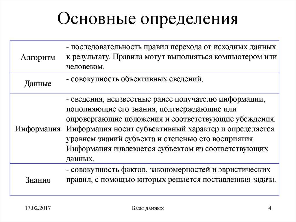 Основные определения