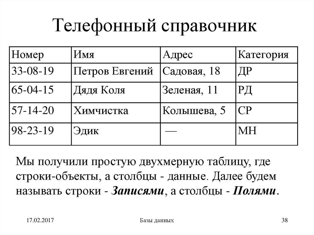Телефонный справочник