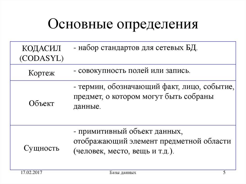 Основные определения