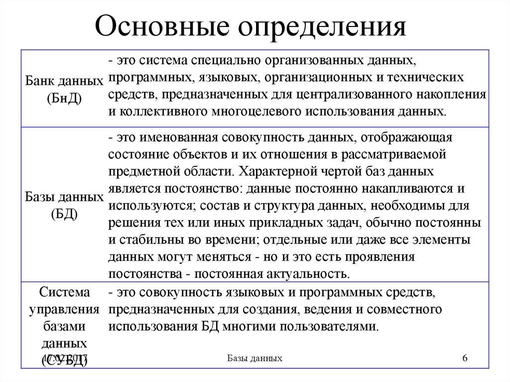 Основные определения