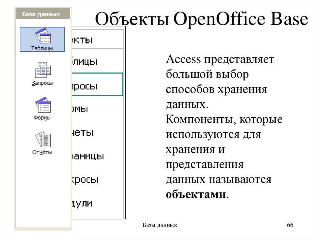 Объекты Access