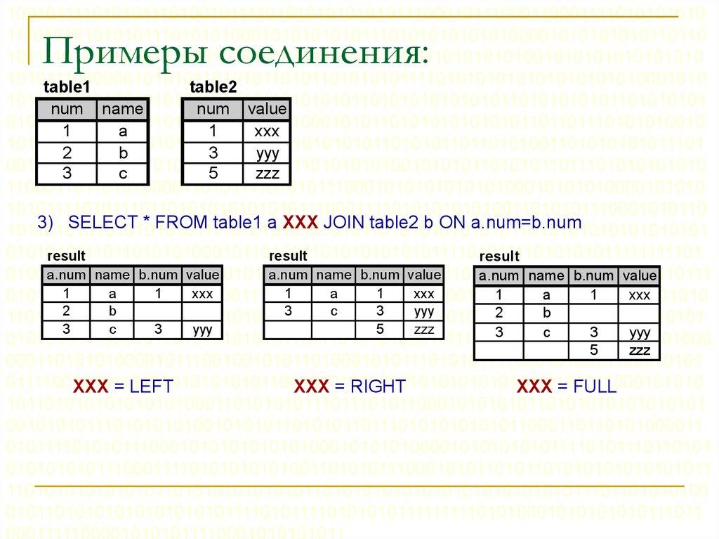Примеры соединения: