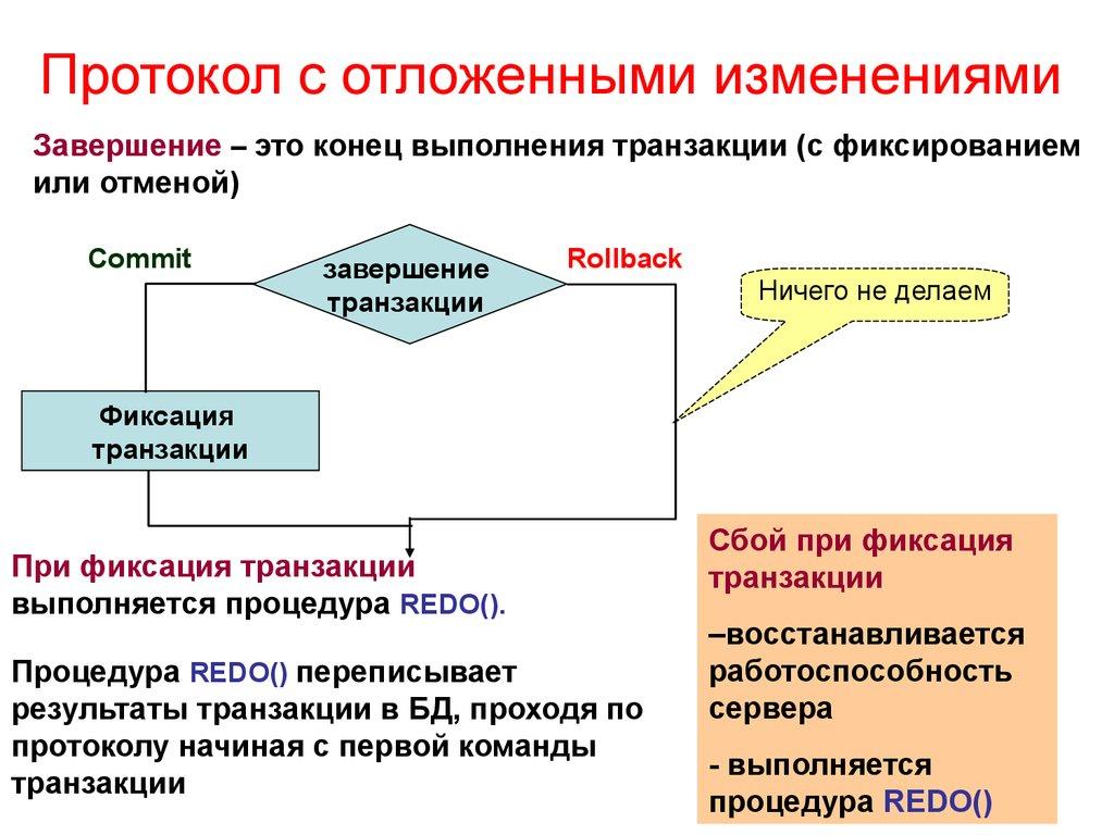 Протокол с отложенными изменениями