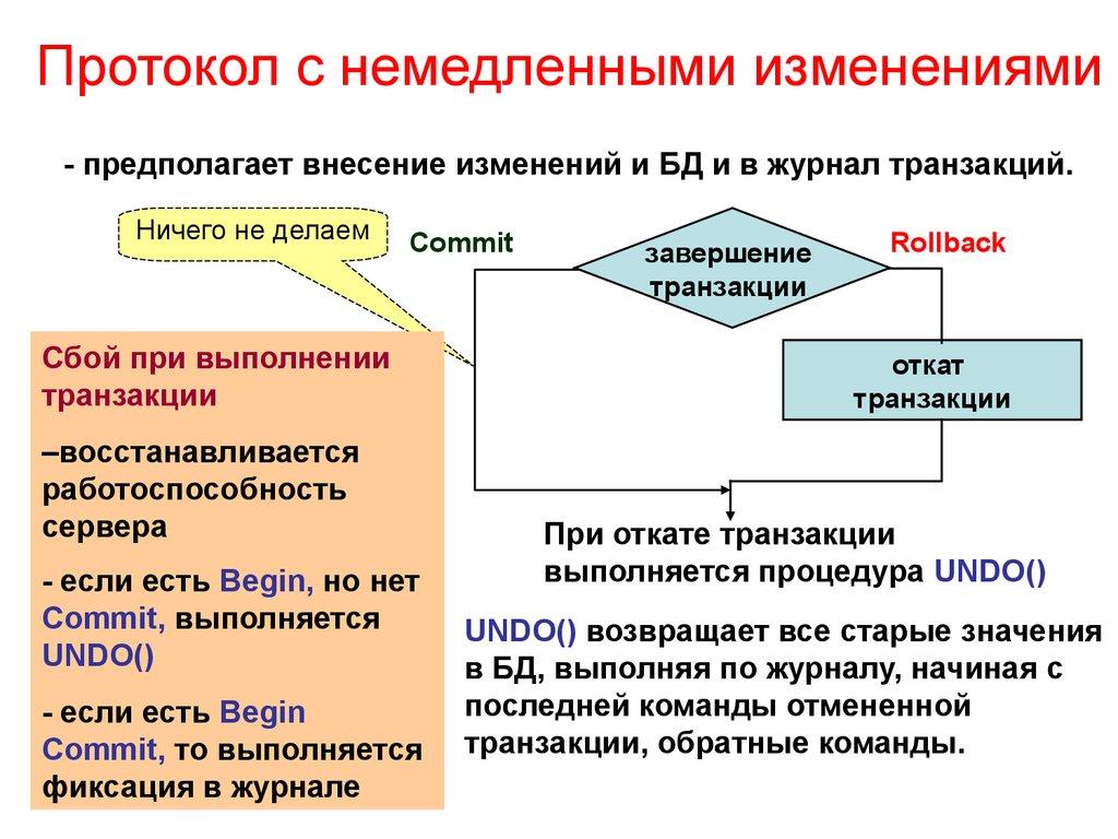 Протокол с немедленными изменениями