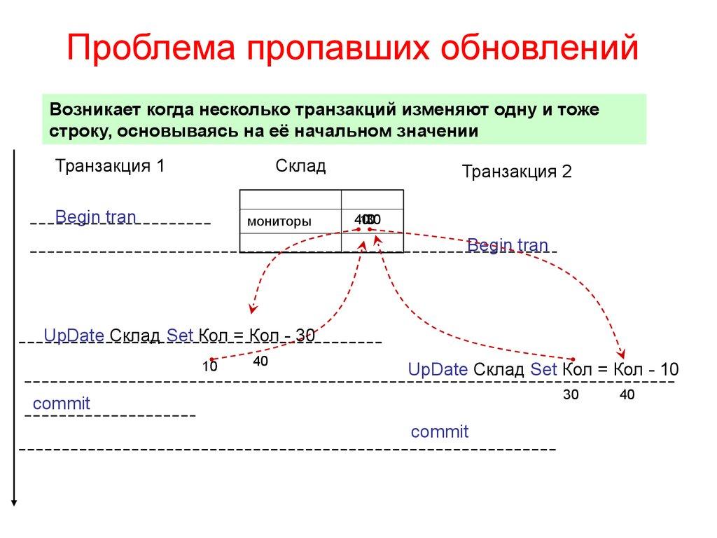 Проблема пропавших обновлений