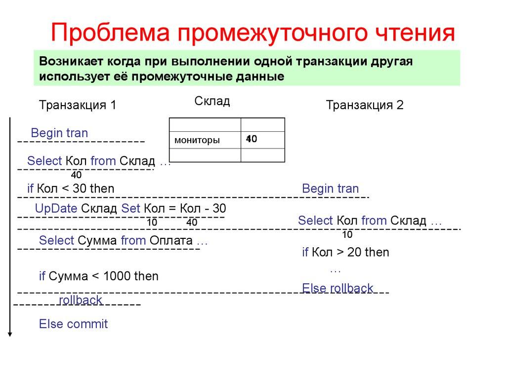 Проблема промежуточного чтения