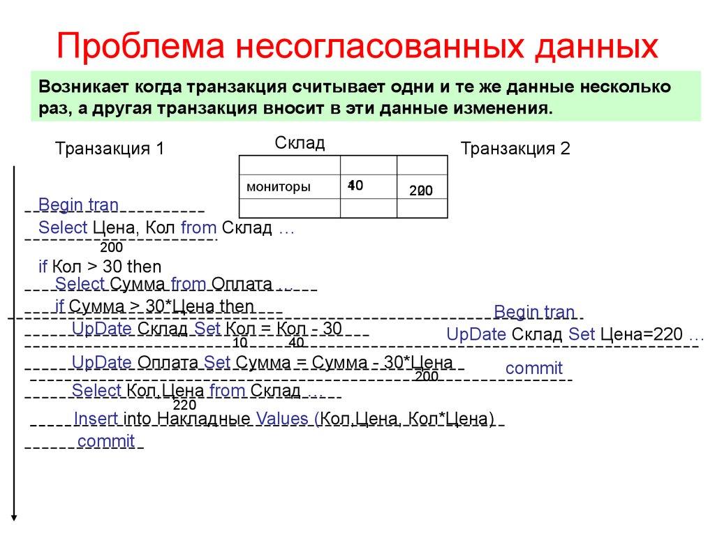 Проблема несогласованных данных