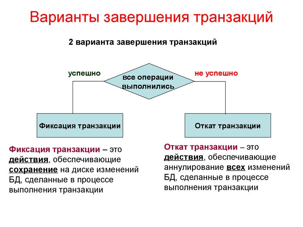 Варианты завершения транзакций
