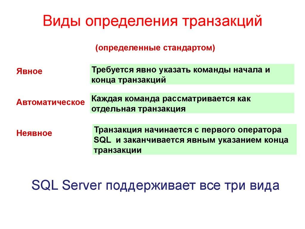 Виды определения транзакций