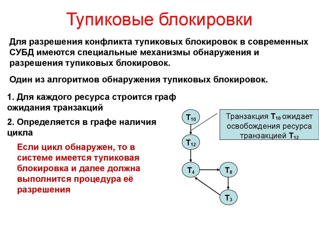 Тупиковые блокировки