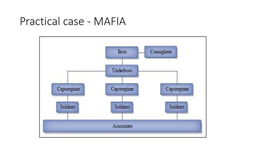 Practical case - MAFIA