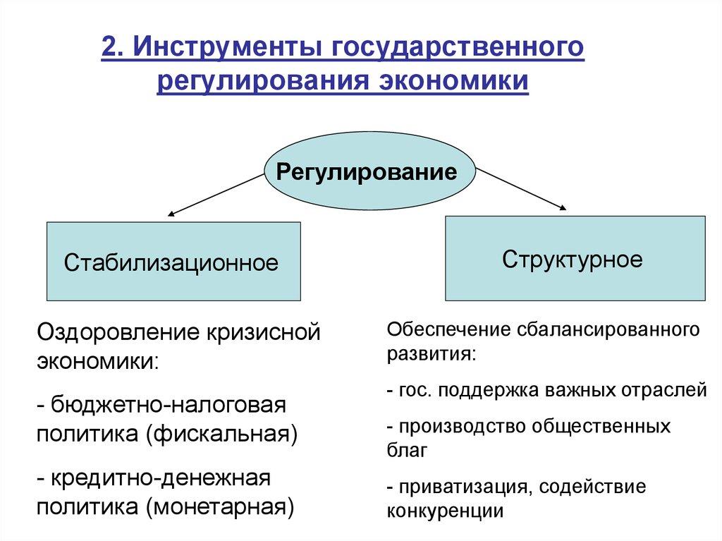 2. Инструменты государственного регулирования экономики