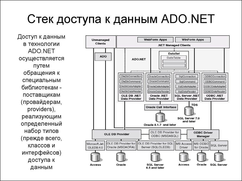 Стек доступа к данным ADO.NET
