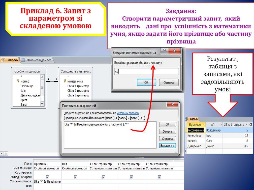 Завдання: Створити параметричний запит, який виводить дані про успішність з математики учня, якщо задати його прізвище або