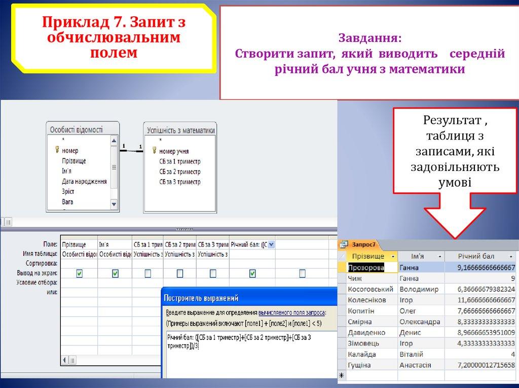 Завдання: Створити запит, який виводить середній річний бал учня з математики
