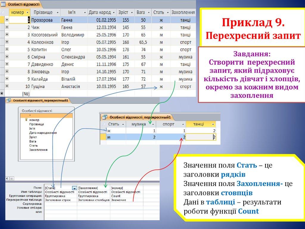 Приклад 9. Перехресний запит