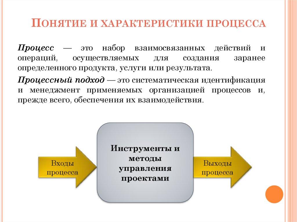 Понятие и характеристики процесса