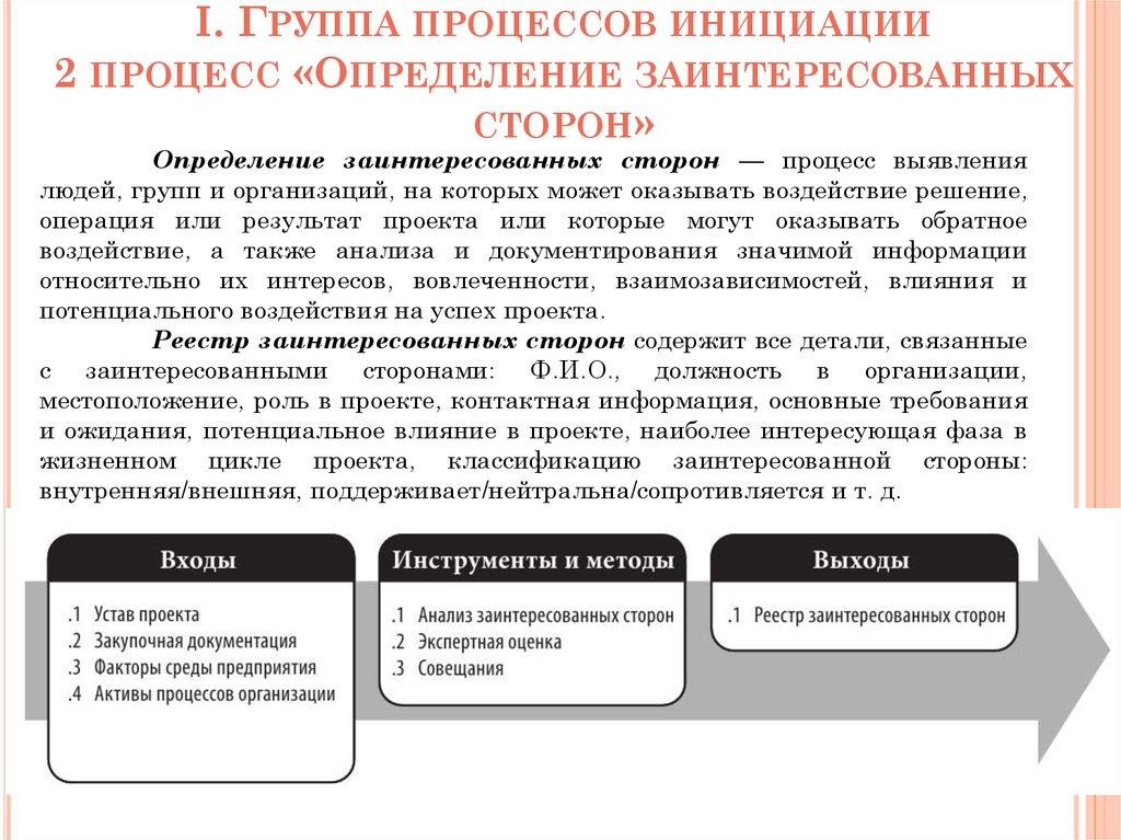 I. Группа процессов инициации 2 процесс «Определение заинтересованных сторон»