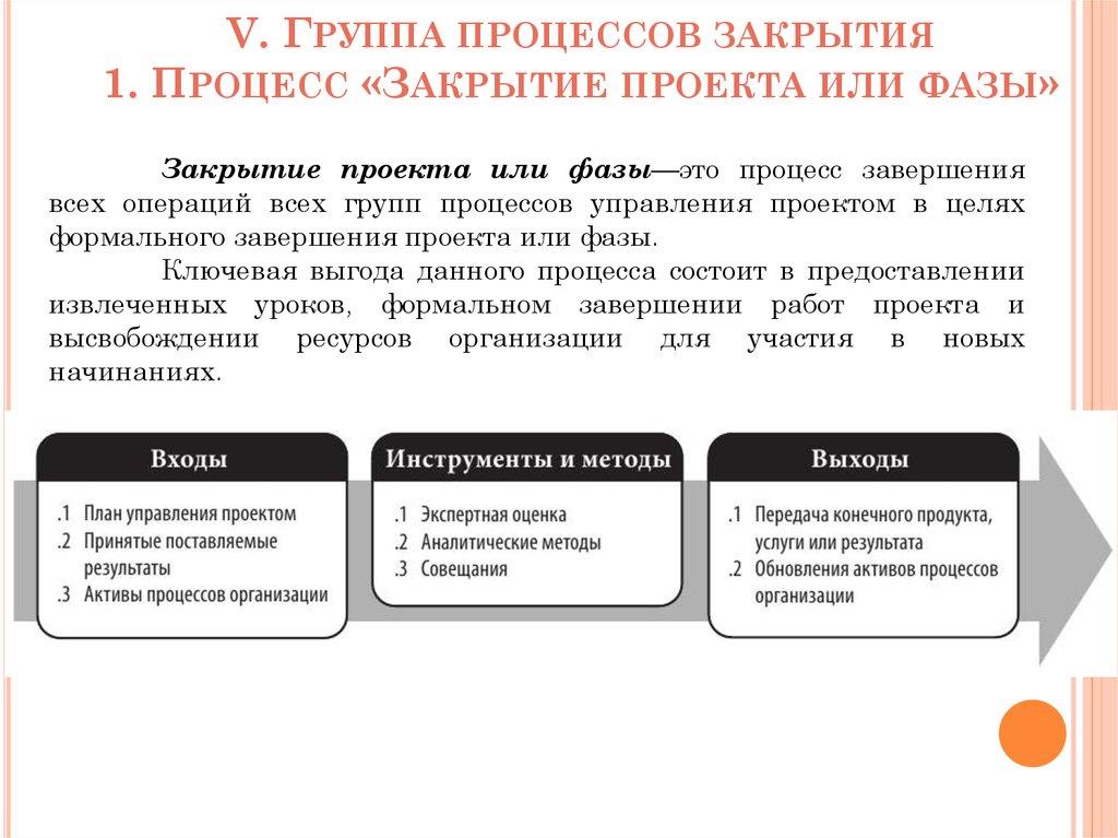 V. Группа процессов закрытия 1. Процесс «Закрытие проекта или фазы»