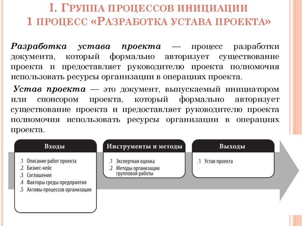 I. Группа процессов инициации 1 процесс «Разработка устава проекта»