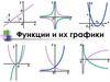 Функции и их графики