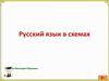 Русский язык в схемах