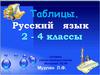 Таблицы. Русский язык 2 - 4 классы