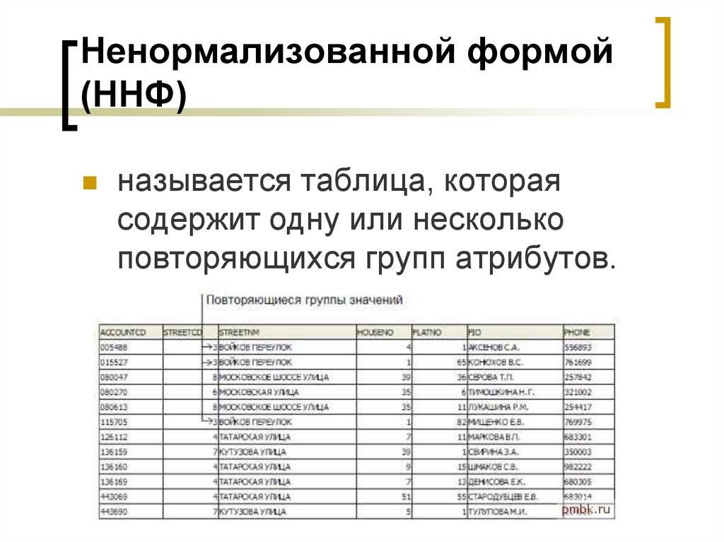 Ненормализованной формой (ННФ)