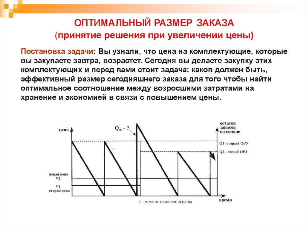ОПТИМАЛЬНЫЙ РАЗМЕР ЗАКАЗА (принятие решения при увеличении цены)