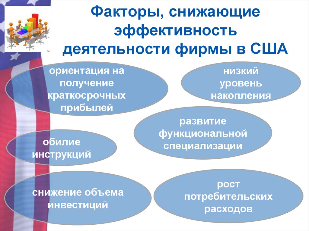 Факторы, снижающие эффективность деятельности фирмы в США