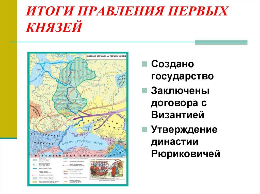 ИТОГИ ПРАВЛЕНИЯ ПЕРВЫХ КНЯЗЕЙ