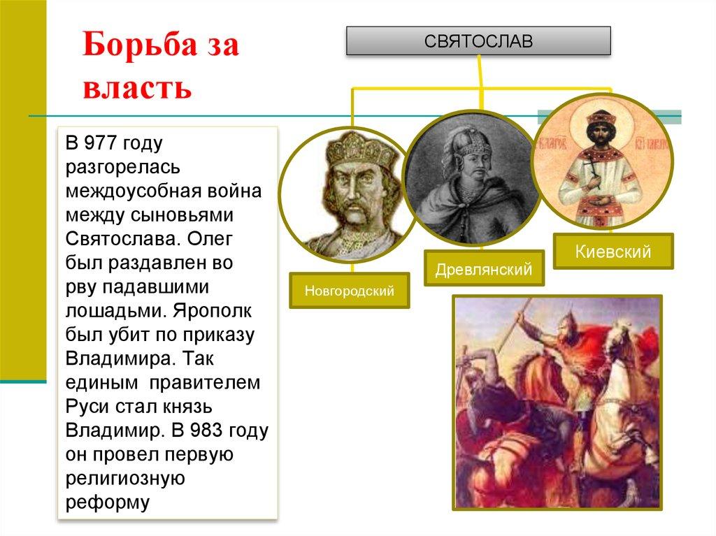 Борьба за власть