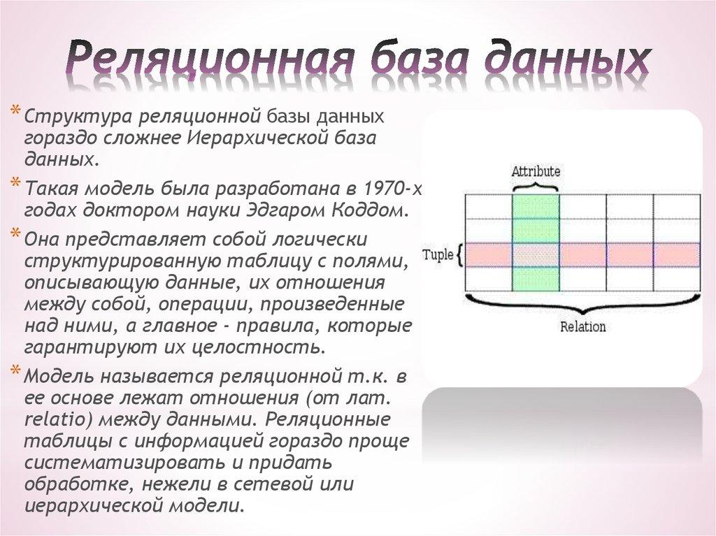 Реляционная база данных