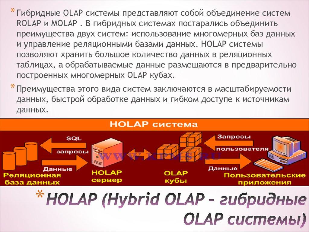 HOLAP (Hybrid OLAP – гибридные OLAP системы)