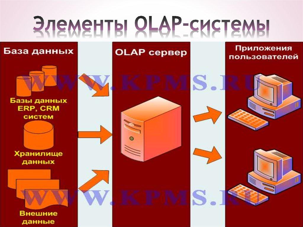 Элементы OLAP-системы