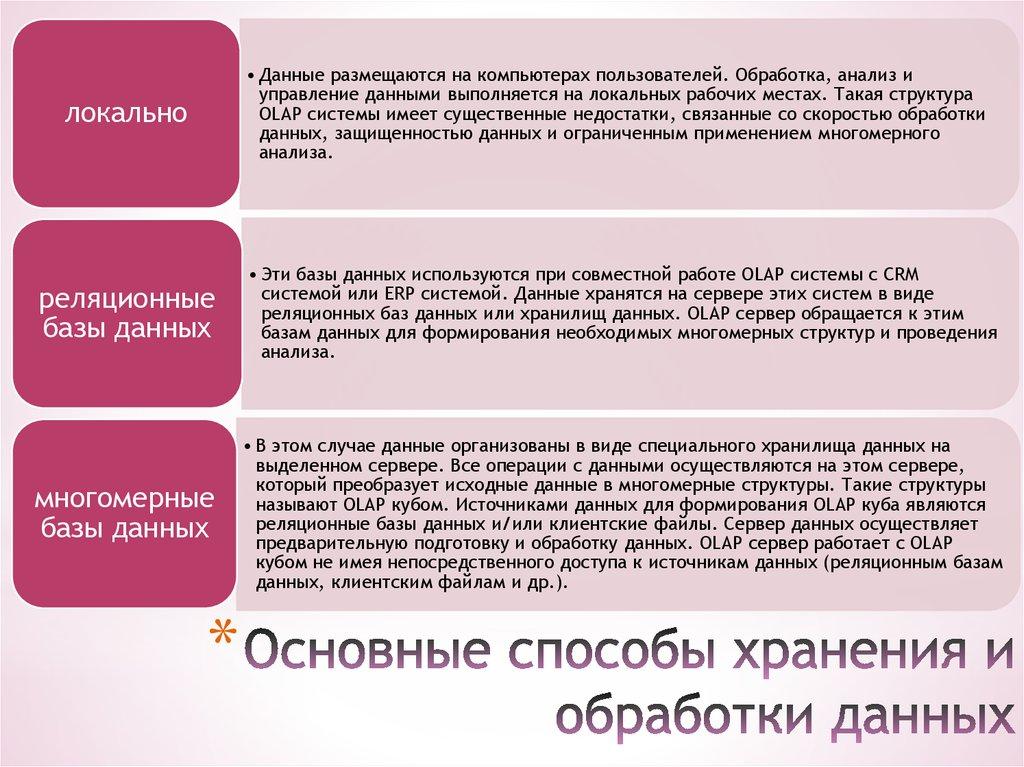 Основные способы хранения и обработки данных