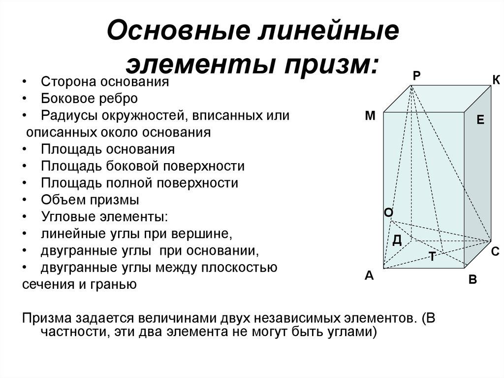 Основные линейные элементы призм: