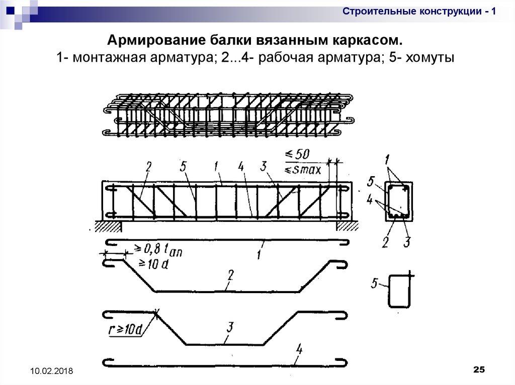 Армирование балки вязанным каркасом. 1- монтажная арматура; 2...4- рабочая арматура; 5- хомуты