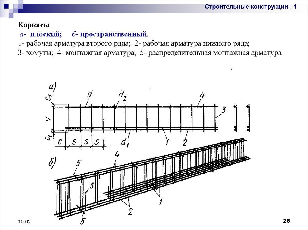Каркасы а- плоский; б- пространственный. 1- рабочая арматура второго ряда; 2- рабочая арматура нижнего ряда; 3- хомуты; 4-