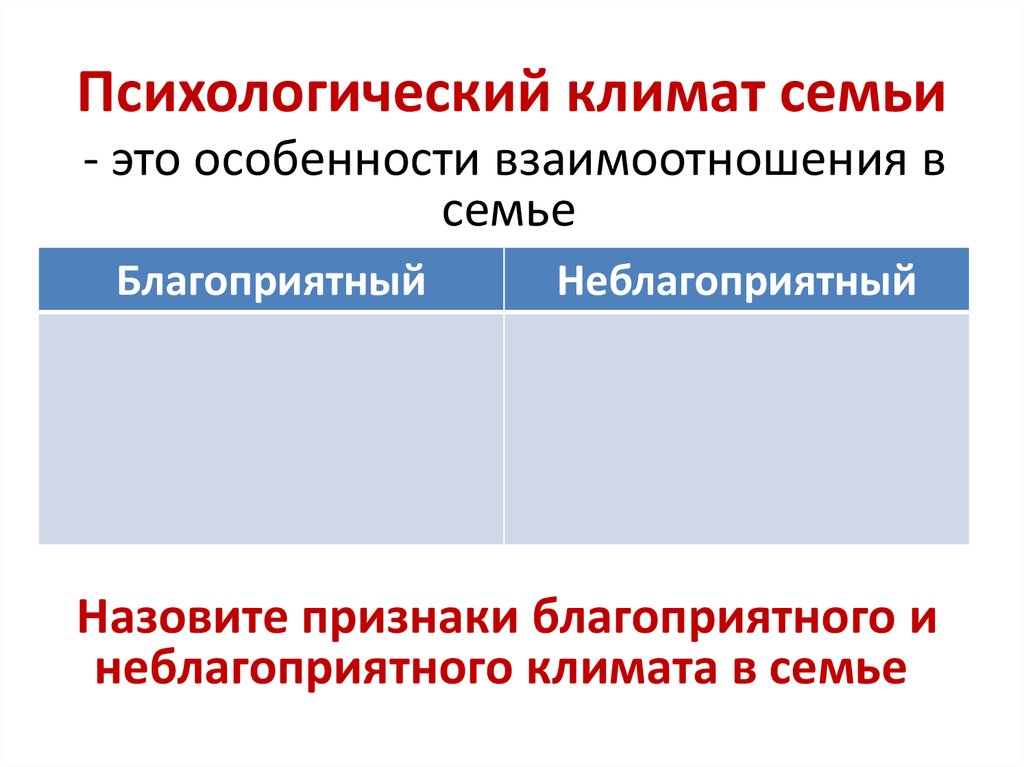 Психологический климат семьи