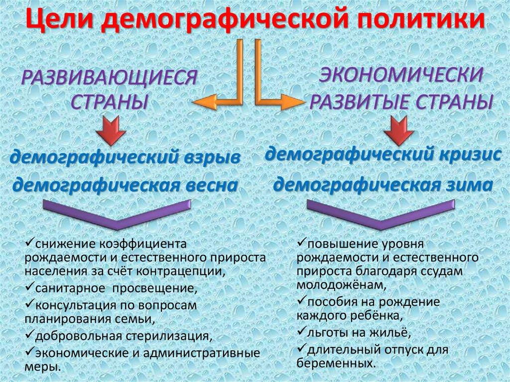 Цели демографической политики