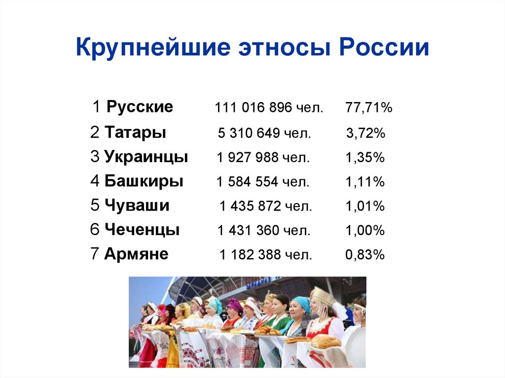 Крупнейшие этносы России